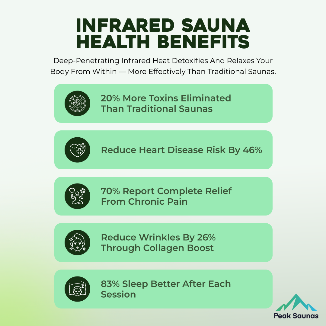 Rainier 1-Person Full Spectrum Infrared Sauna with Full-Body Medical-Grade Red Light Therapy & Smart WiFi App Control
